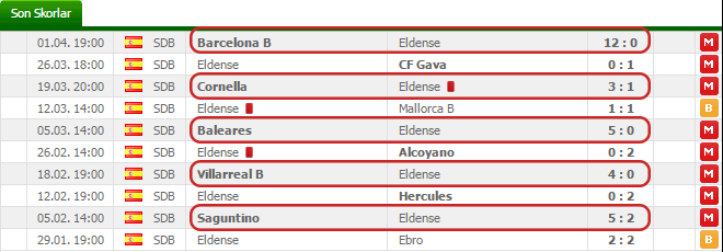 Eldense Son Maçları