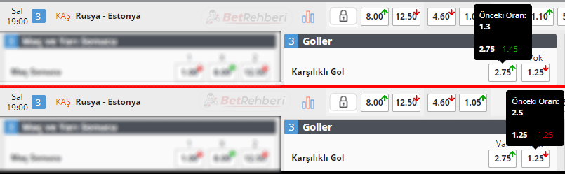 Rusya Estonya Hatalı Oranlar